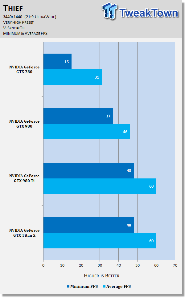 3440x1440 outlet gtx 1080